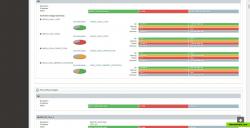 A variety of reports enable users to present the captured values in a business-oriented form: Using Instant Report, users can select any time period and then receive an overview of all outages that occurred during those requested dates. Current State reports show the current status of any services with Downtime reports providing information on host and service downtimes.