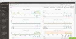 The Grafana integration provides you clearly structured graphs