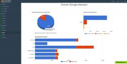 5. Domain storage allocation