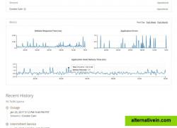 Rich Detailed Metrics