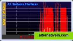 Monitoring window