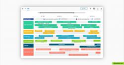 TIMELINE VIEW - Create alignment around initiatives, objectives and milestones by visualizing your strategy on a timeline.