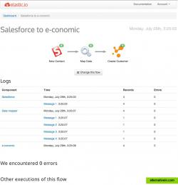 Detailed execution log with execution history for all integration steps together with logging information - see and analyze errors (if any)