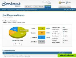 View detailed reports on all campaigns